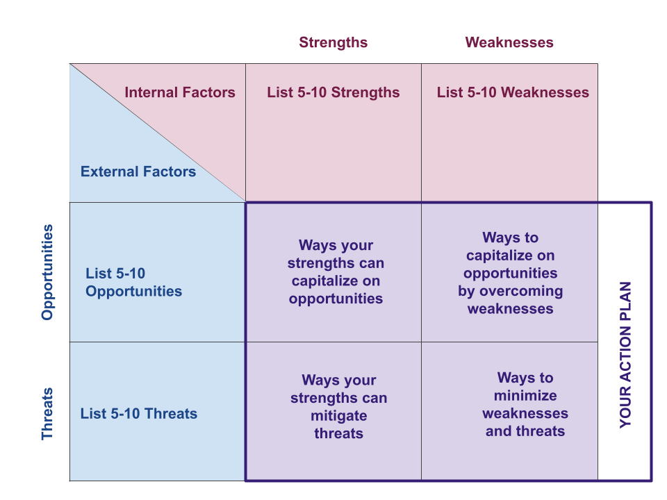 How To Do A Swot Analysis That S Actually Useful To Your Nonprofit